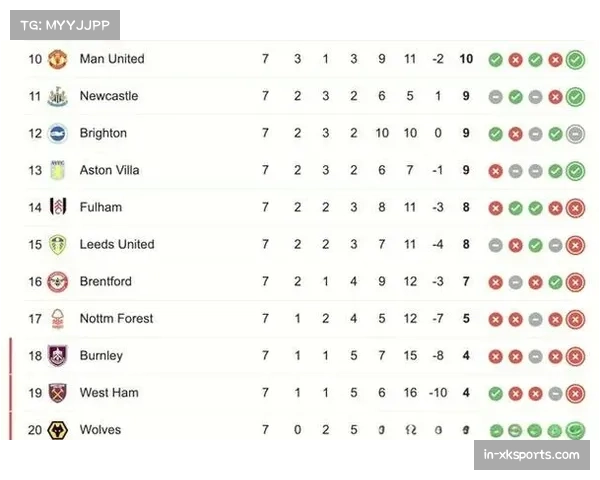 英超赛季漫长考验阵容深度 阿森纳轮换策略效果显著